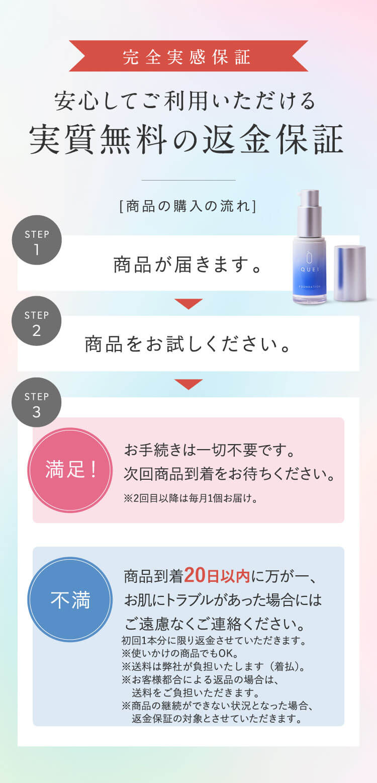 20日返金保証を設けております。